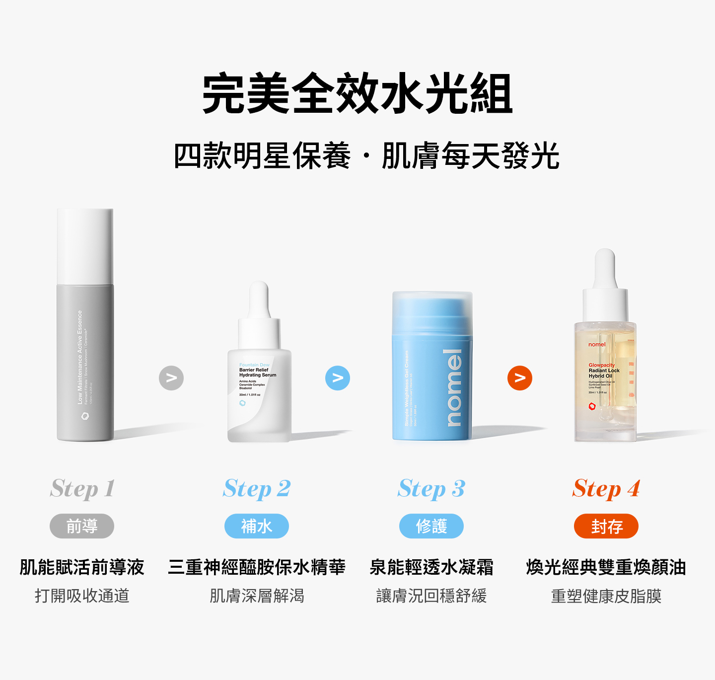 nomel 七週年限定禮盒【完美全效水光組】Ultimate Dewy Glow Set 保養步驟介紹