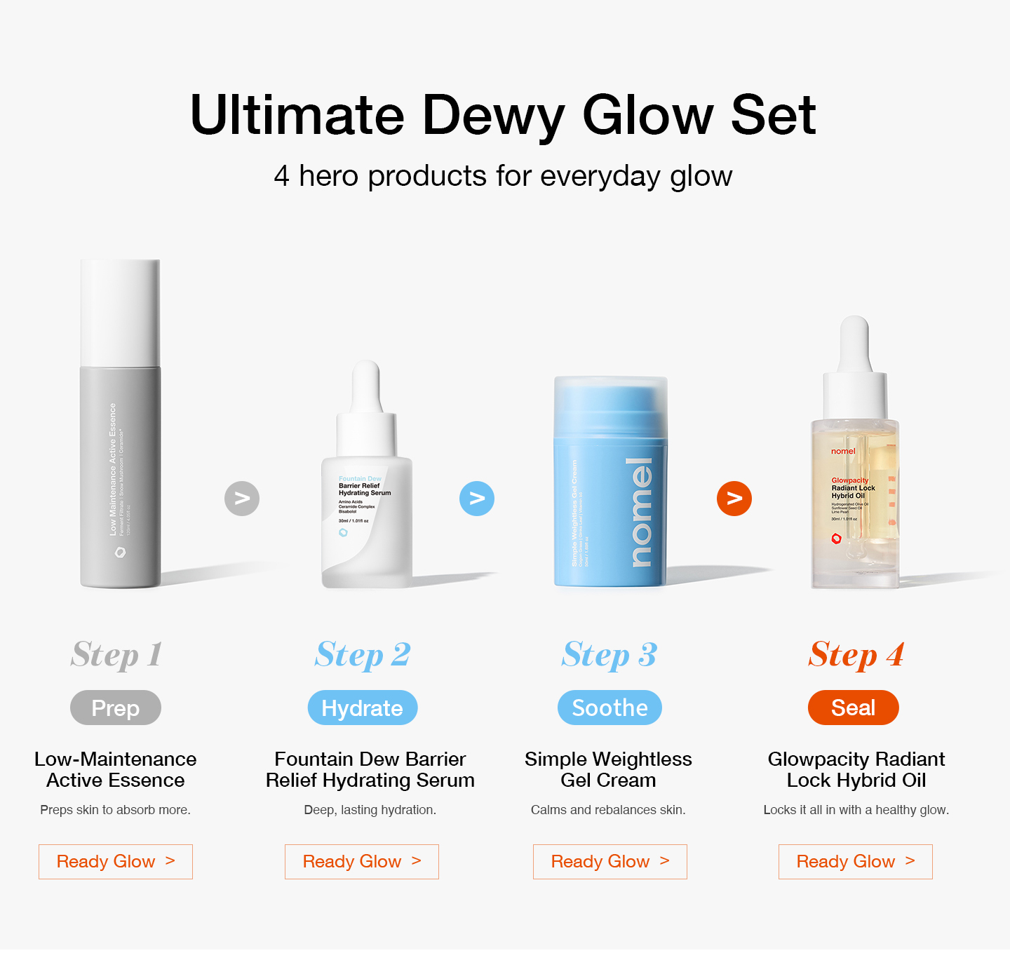nomel Ultimate Dewy Glow Set skincare routine steps overview