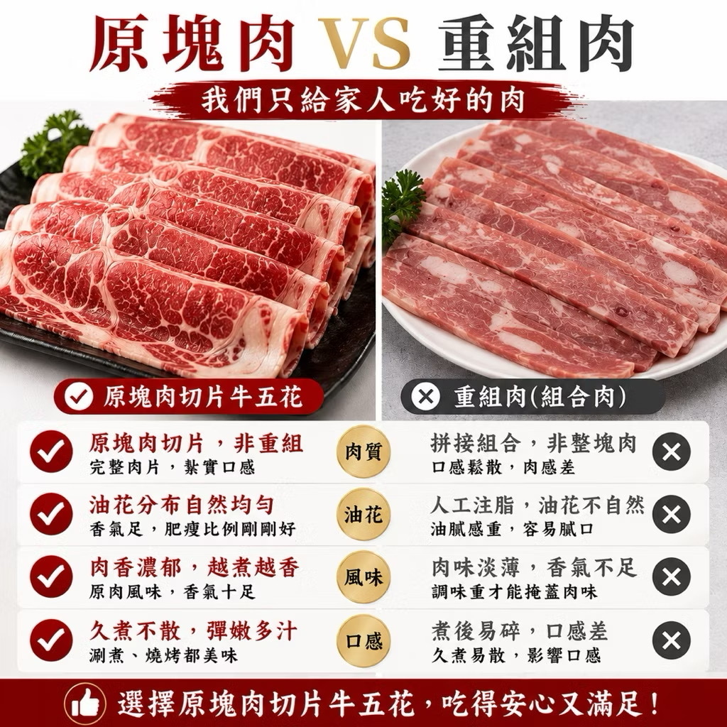 經典火鍋肉片｜美國牛五花肉片 1kg/包 牛胸腹原肉