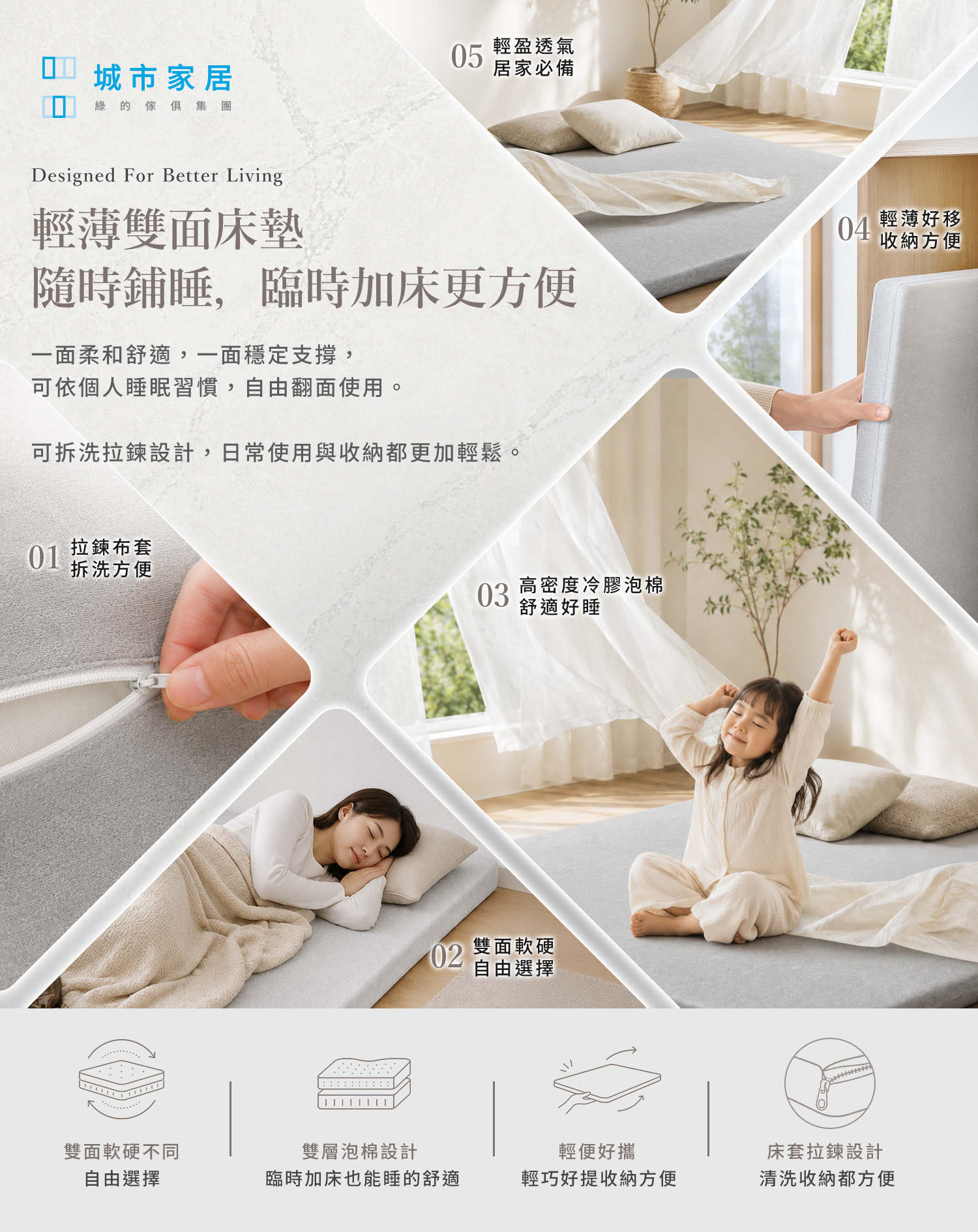 城市家居羊絨灰輕薄雙面床墊特色總覽，包含拉鍊布套、雙面睡感、雙層泡棉與輕巧移動