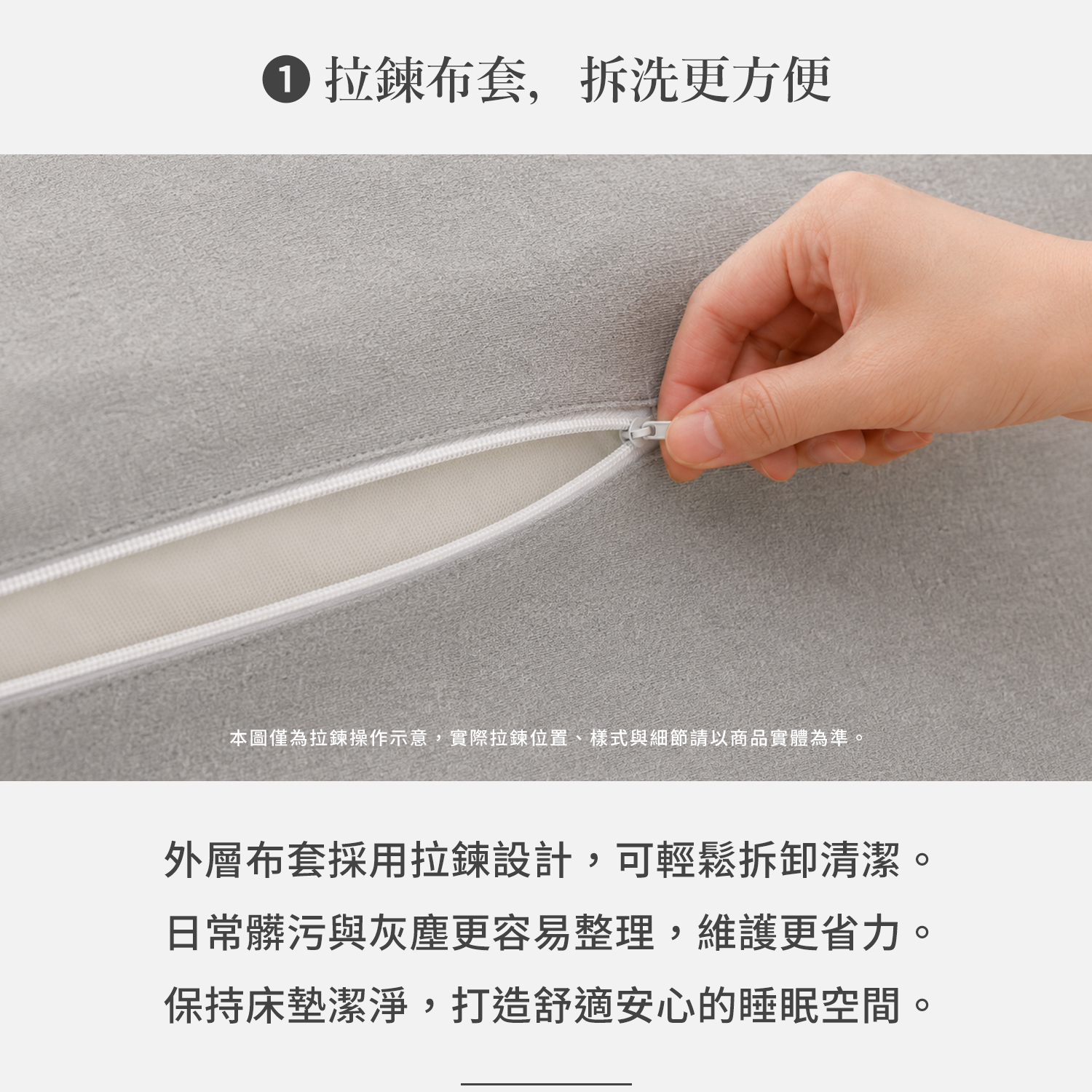 城市家居羊絨灰床墊拉鍊布套操作示意，外層布套可拆卸清潔