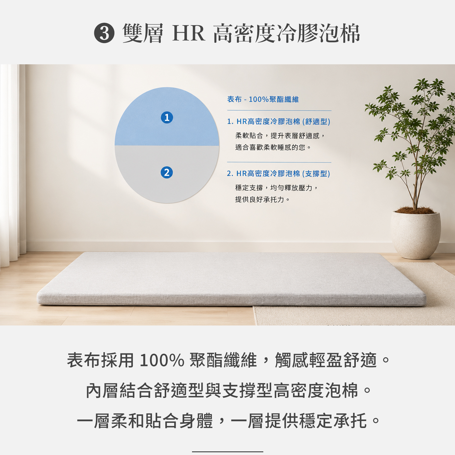 城市家居雙層HR高密度冷膠泡棉床墊結構示意，結合舒適型與支撐型泡棉