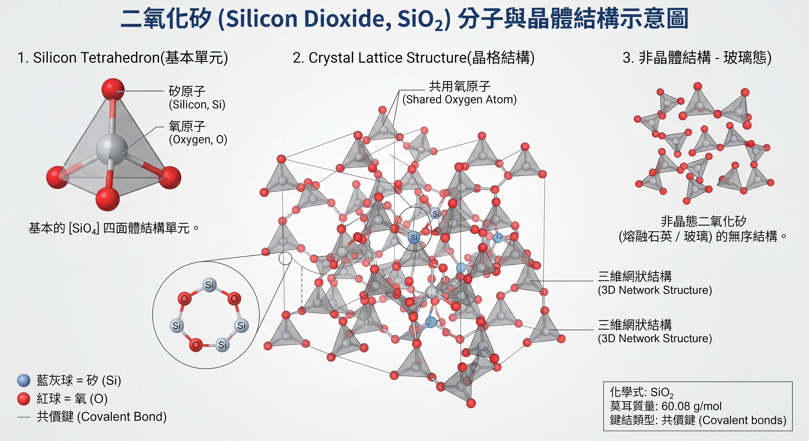 二氧化矽示意圖