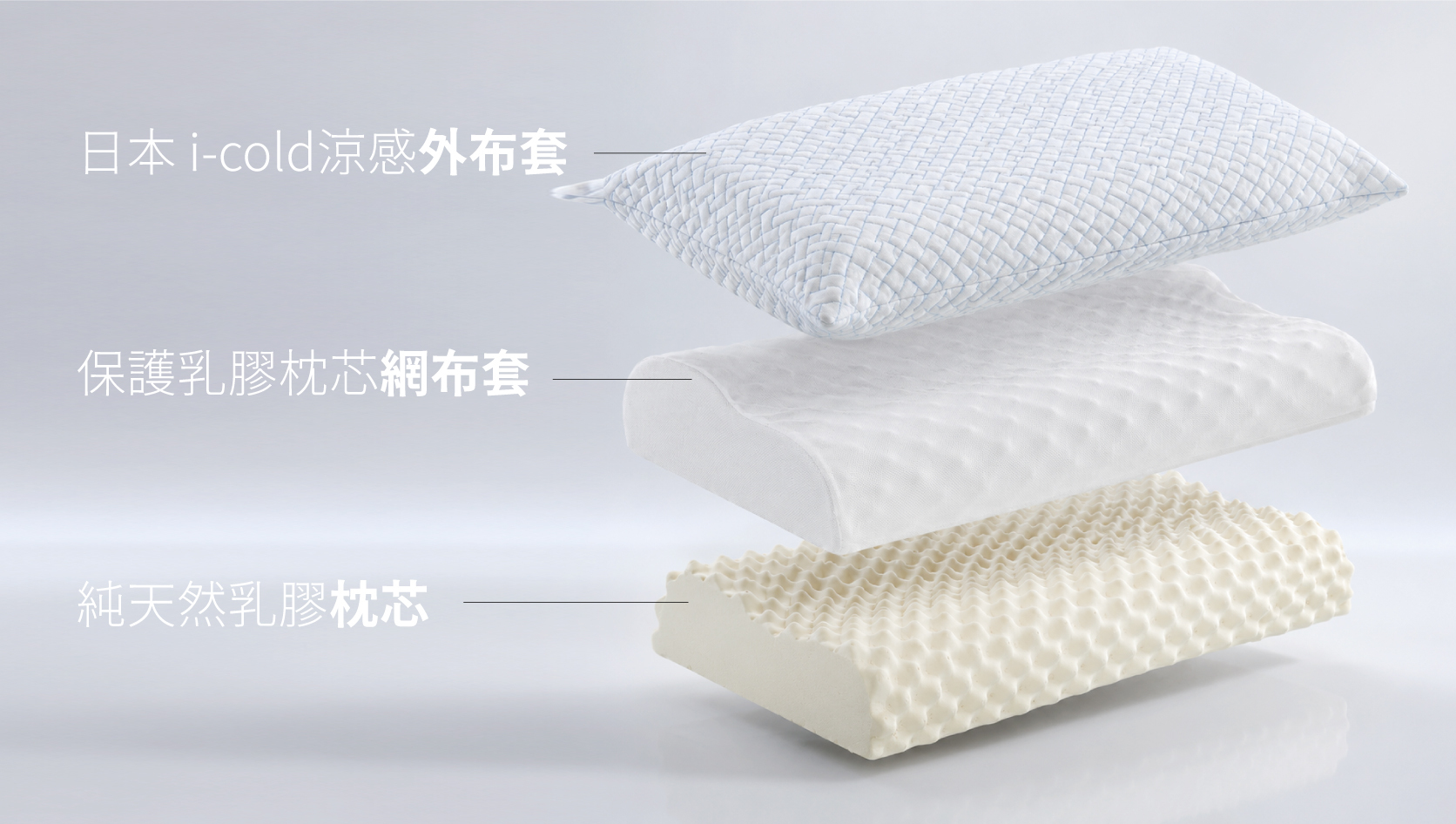 迪奧斯粒眠枕工學型商品規格
