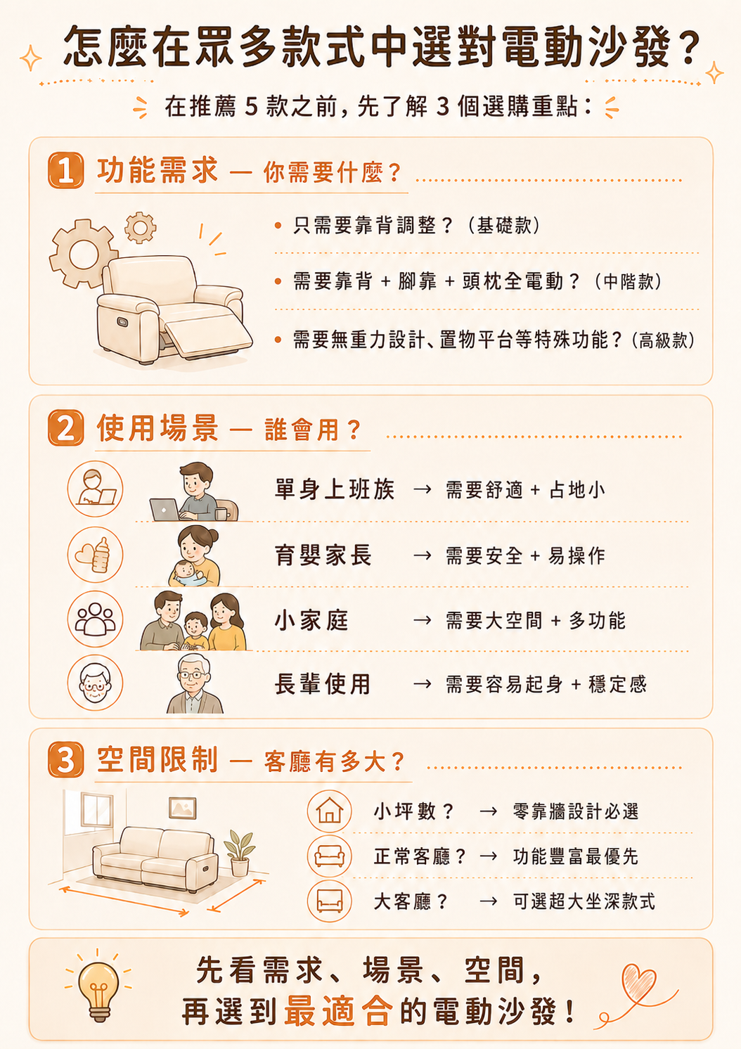 怎麼在眾多款式中選對電動沙發？