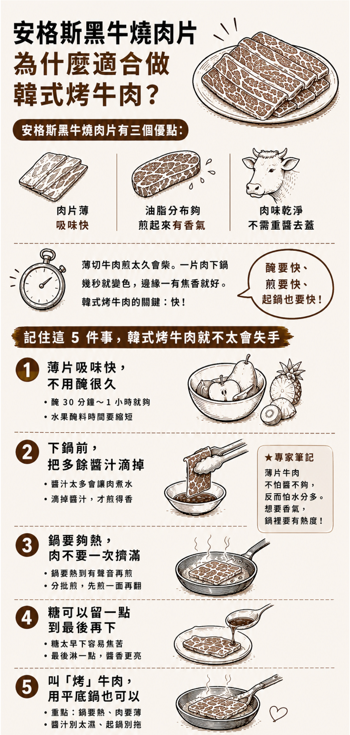 韓式烤牛肉醃法