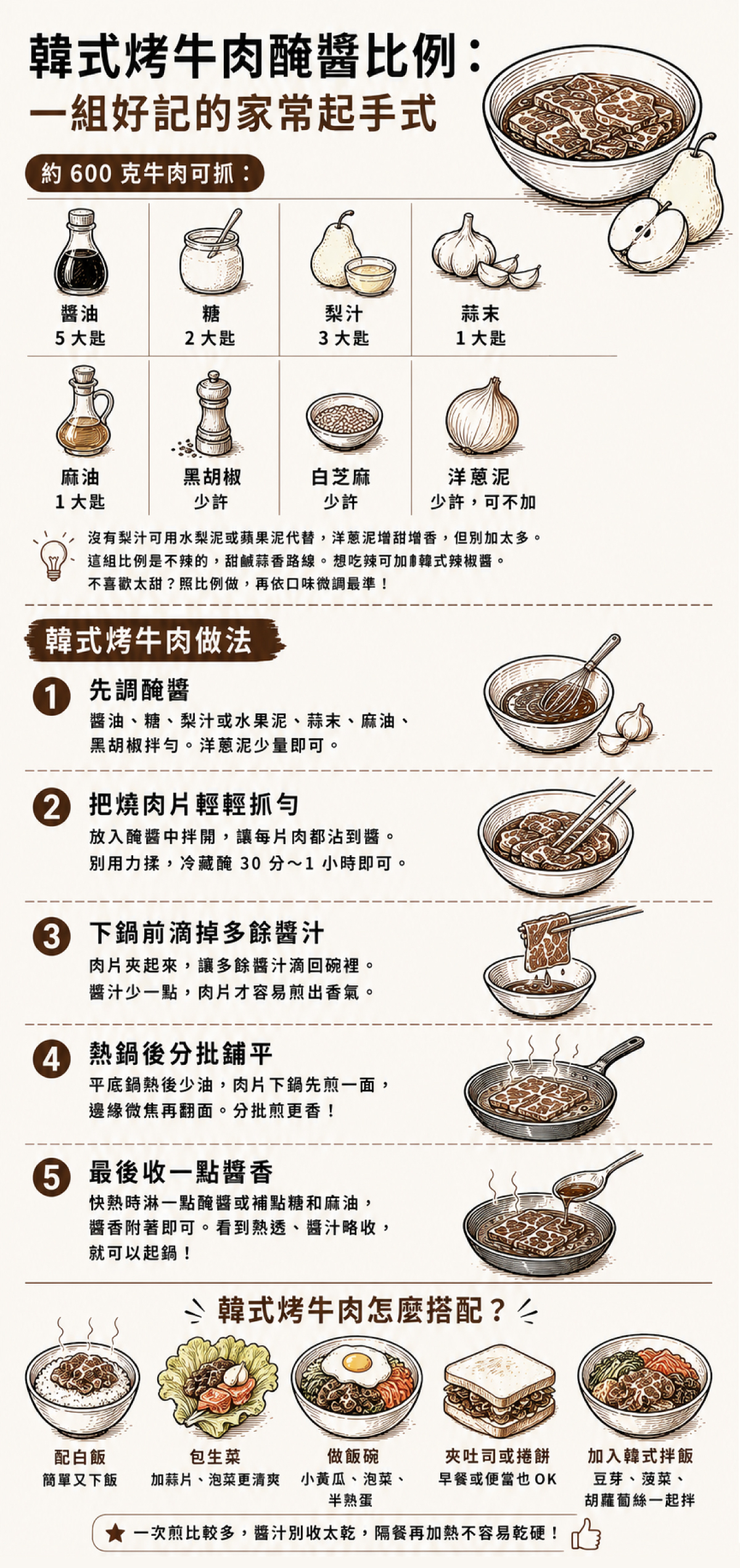 韓式烤牛肉醃法
