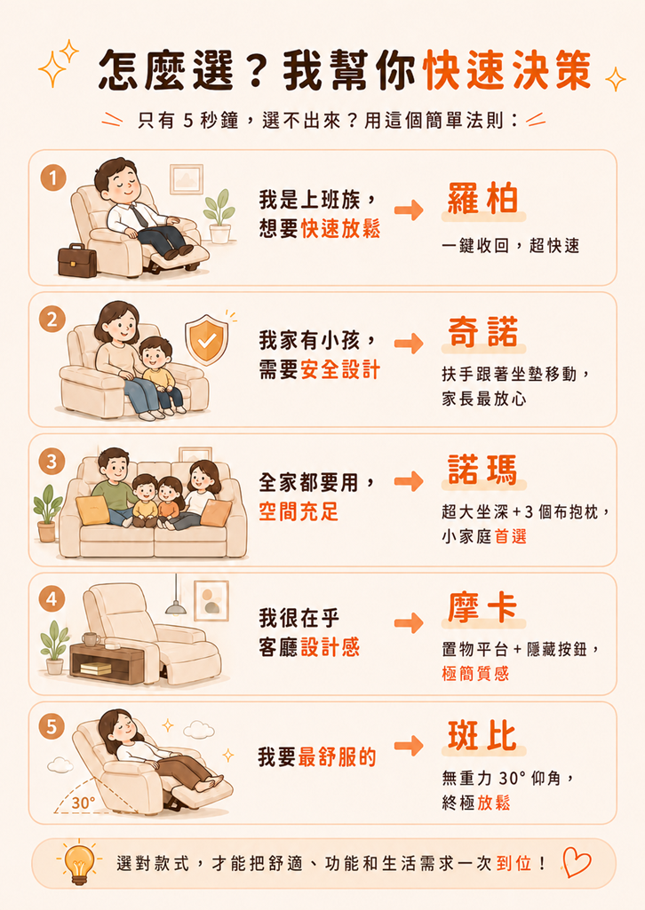 電動沙發怎麼選我幫你快速決策