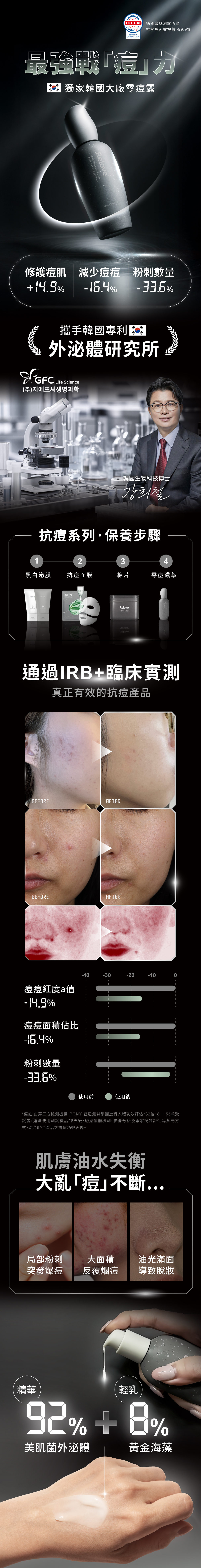 獨家韓國大廠零痘露，92比8水乳黃金配比，1天減少油光、3天修護痘肌