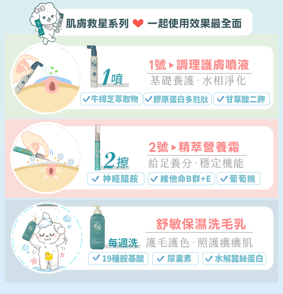 歸毛家族寵物三步驟皮膚護理,以噴液、營養霜及舒敏洗毛乳舒緩狗狗貓咪皮膚癢癢。