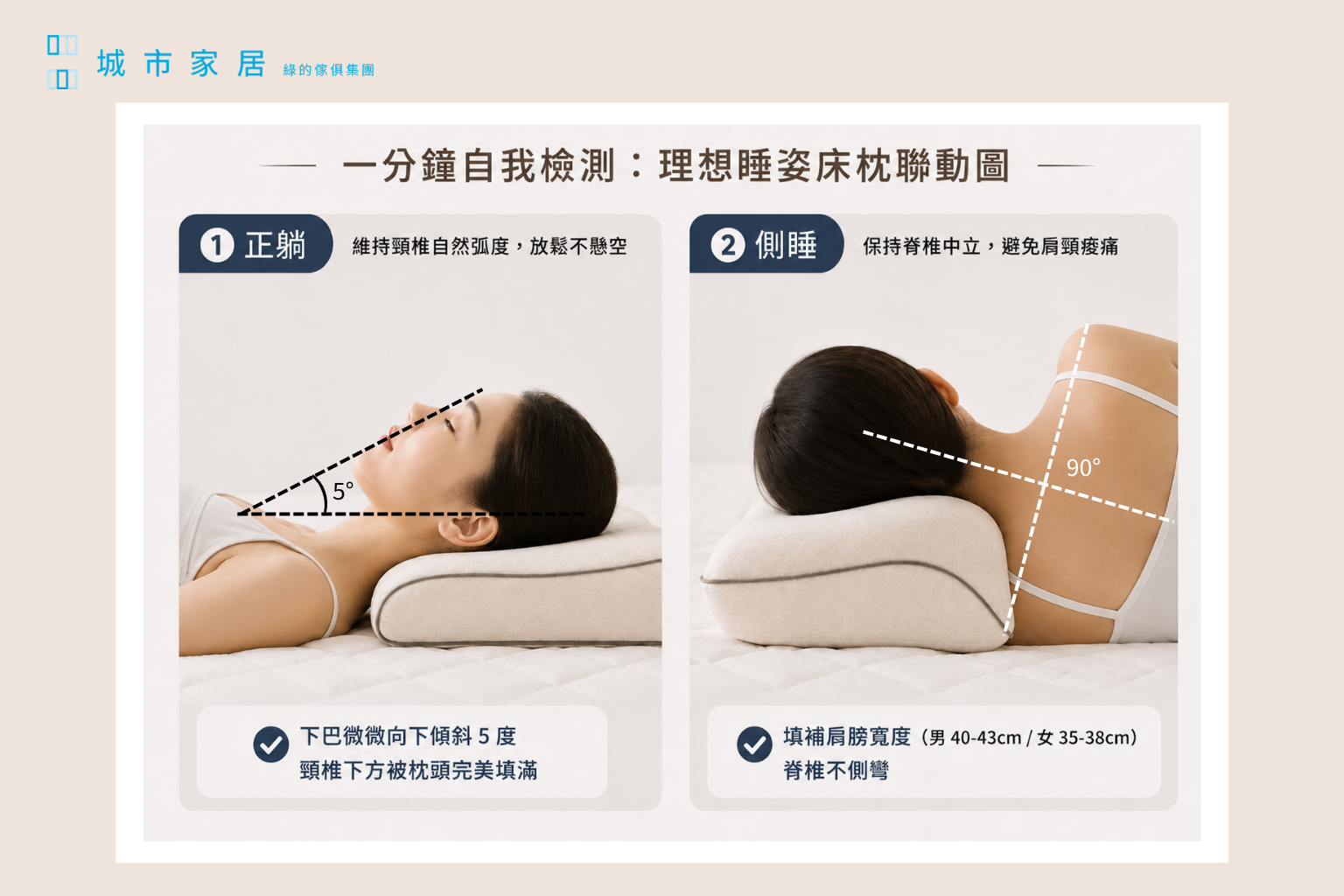 一分鐘自我檢測:理想睡姿床枕聯動圖