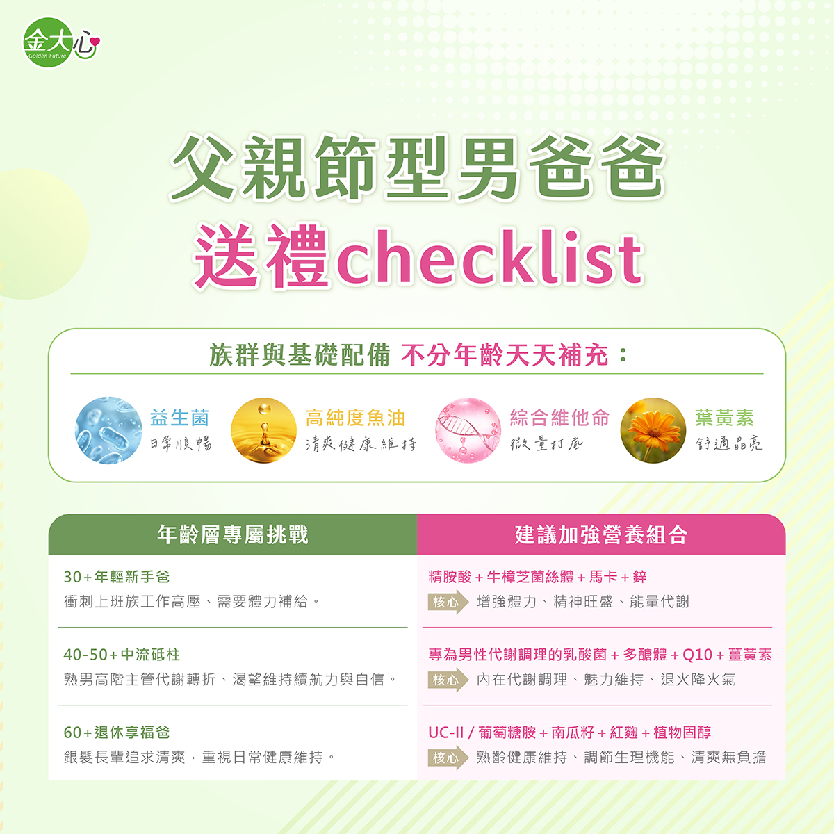 父親節男性保養送禮 checklist