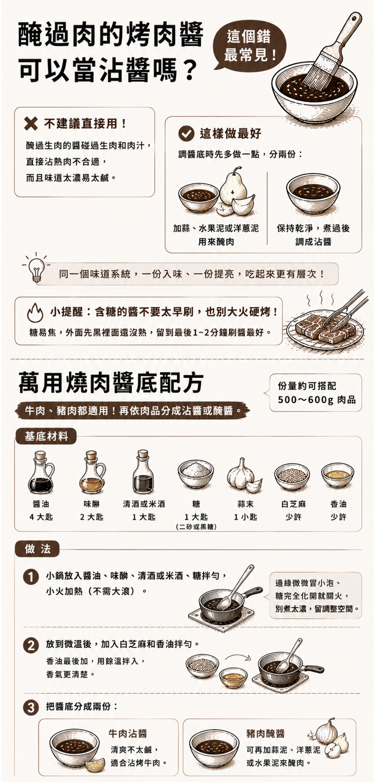 萬用燒肉醬底配方：醬油、味醂、糖、蒜這樣調