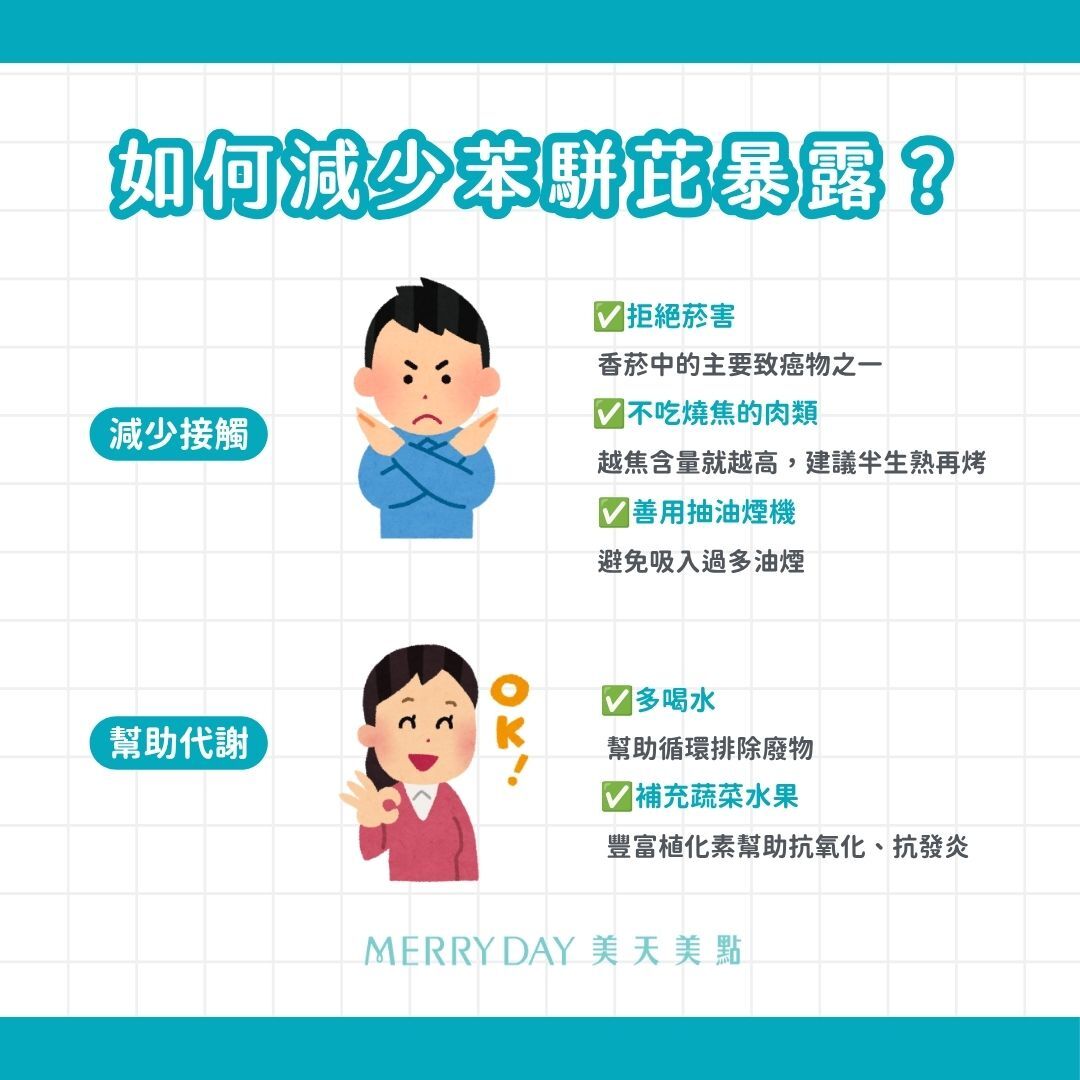 苯駢芘充斥在生活當中,很難完全避免掉,但我們可以從一些日常的小動作來減少接觸,並幫助體內代謝,保護自己和家人的健康。拒絕菸害 不吃燒焦的肉類 善用抽油煙機 多喝水 補充蔬菜水果
