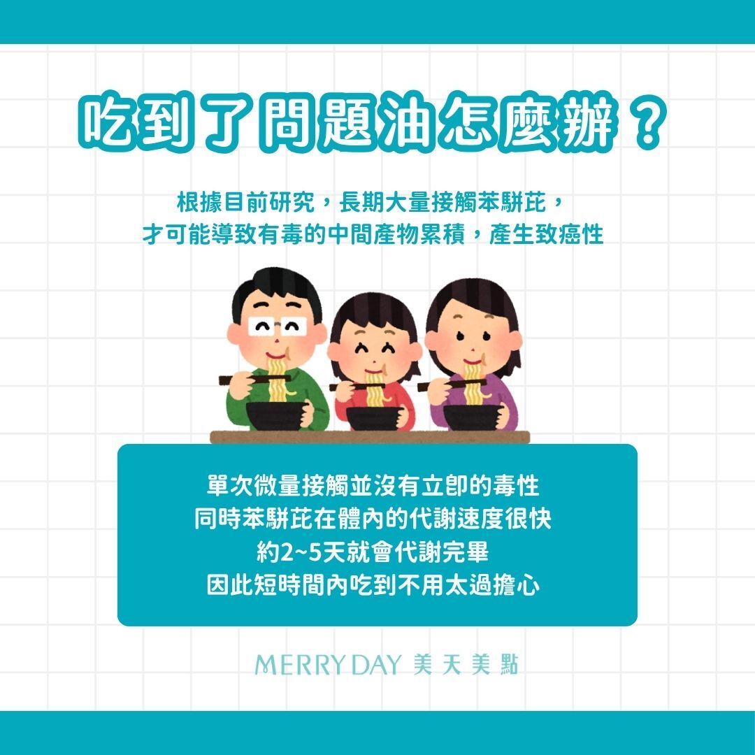 吃到了問題油該怎麼辦?會立刻出事嗎?長期大量接觸苯駢芘,才可能導致有毒的中間產物累積,產生致癌性。單次微量接觸並沒有立即的毒性,同時苯駢芘在體內的代謝速度很快,約2~5天就會代謝完畢,因此短時間內吃到不用太過擔心。