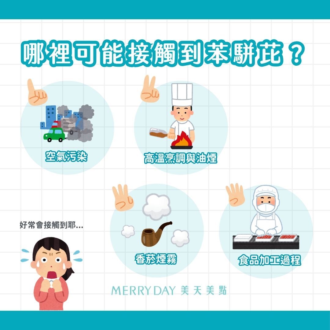 生活中哪裡會接觸到苯駢芘?空氣污染高溫烹調與油煙香菸煙霧食品加工過程