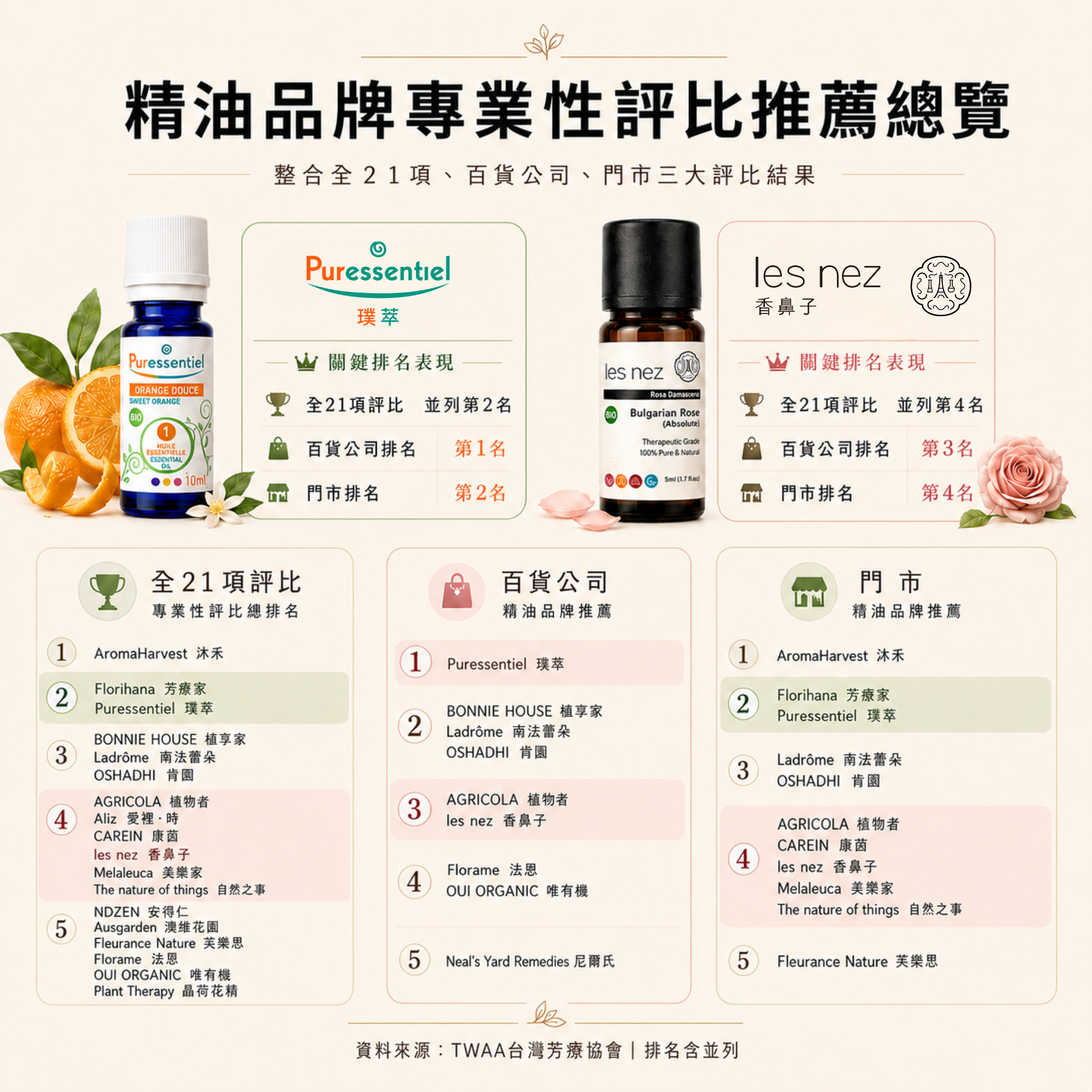 璞萃；香鼻子；沐禾；芳療家；植享家；南法雷朵