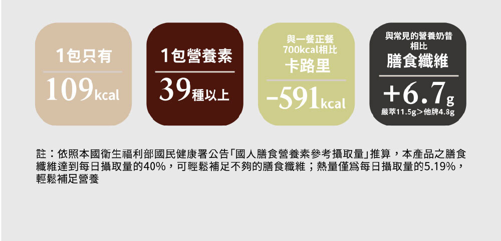 代餐銷售頁-21