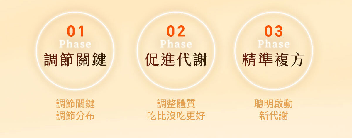 嚴萃生醫-懶人專利黑科技 一眠一寸-4