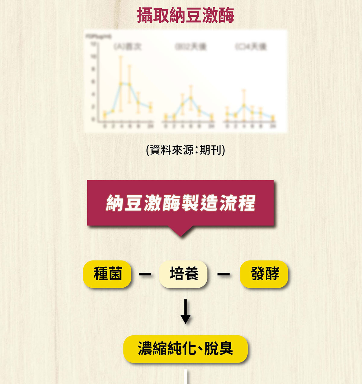 紅麴Q10銷售頁-6