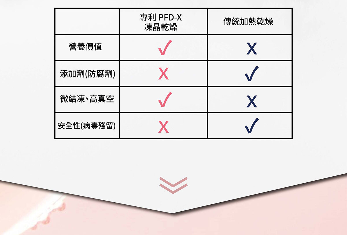紅麴Q10銷售頁-13