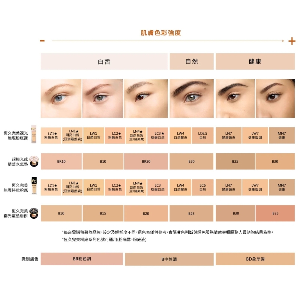 YSL 聖羅蘭 恆久完美裸光無瑕粉底露(粉光瓶) #LN1/#LC2  25ml-任選