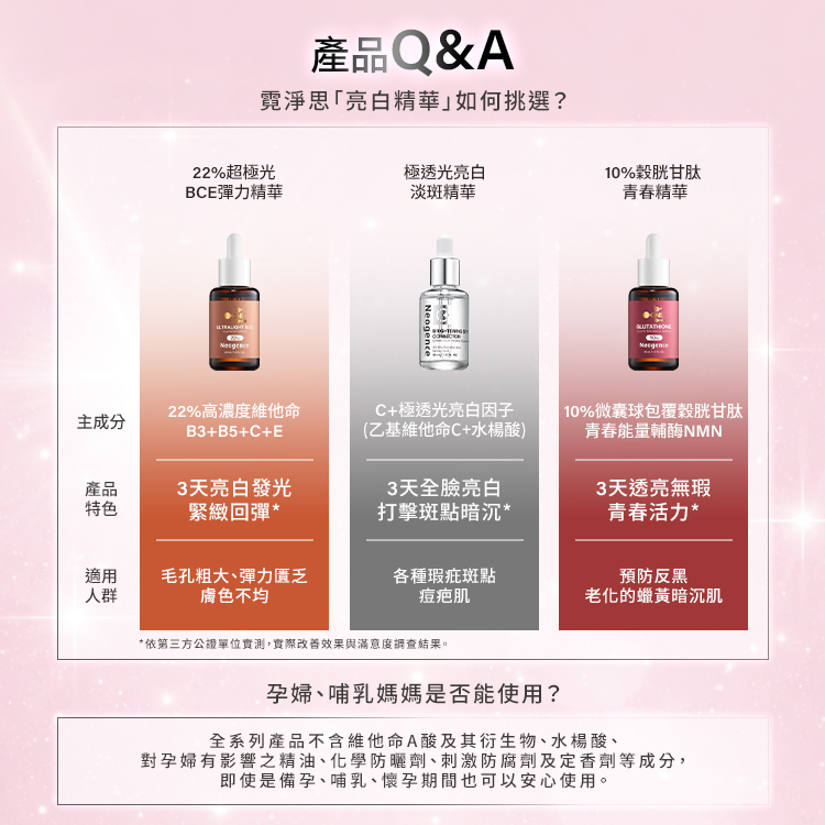 產品 Q&A：霓淨思「亮白精華」如何挑選？從主成分、產品特色與適用人群進行三款對比：  22%超極光BCE彈力精華：含22%高濃度維他命 B3+B5+C+E；主打3天亮白發光、緊緻回彈*；適合20-40歲毛孔粗大、彈力匱乏、膚色不均者。  極透光亮白淡斑精華：含C+極透光亮白因子 (乙基維他命C+水楊酸)；主打3天全臉亮白、打擊斑點暗沉*；適合全年齡層各種瑕疵斑點、痘疤黯沉肌。  10%穀胱甘肽青春精華：含10%微囊球包覆穀胱甘肽+青春能量輔酶NMN；主打3天透亮無瑕、青春活力*；適合30-45歲課後防禦反黑、老化的蠟黃暗沉肌。 底部設有「孕婦、哺乳媽媽是否能使用？」之解答：全系列產品不含維他命A酸及其衍生物、水楊酸、對孕婦有影響之精油、化學防曬劑、刺激防腐劑及爭議性成分，即使是備孕、哺乳、懷孕期間也可以安心使用。