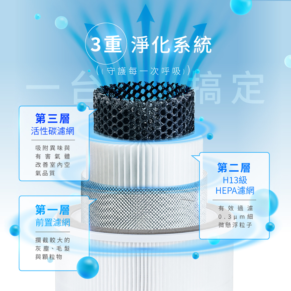 【SANSUI山水】小十 6-7坪負離子空氣清淨機 _HEPA濾網(SAP-10S專用)