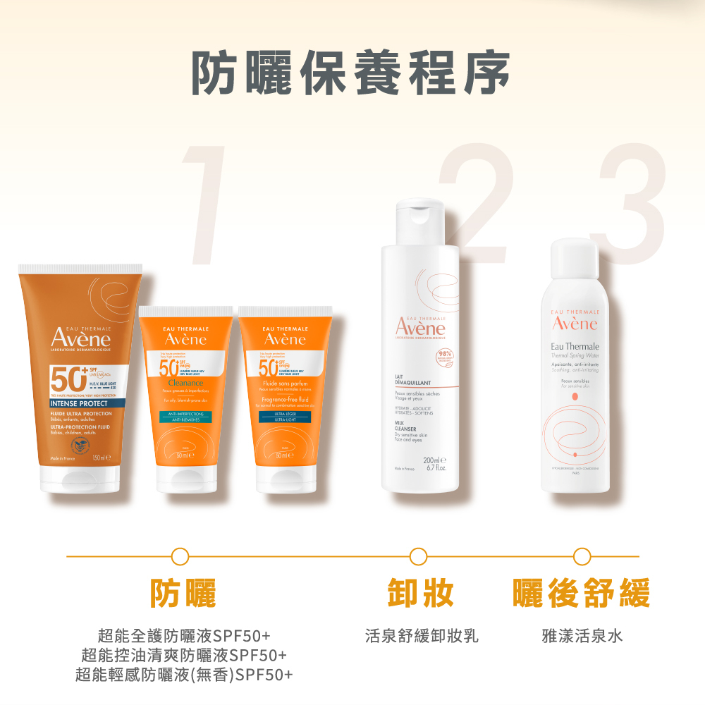 雅漾防曬與肌膚保養三步驟程序：步驟一防曬（超能全護、控油清爽或輕感防曬液），步驟二使用活泉舒緩卸妝乳清潔，步驟三使用雅漾活泉水曬後舒緩。