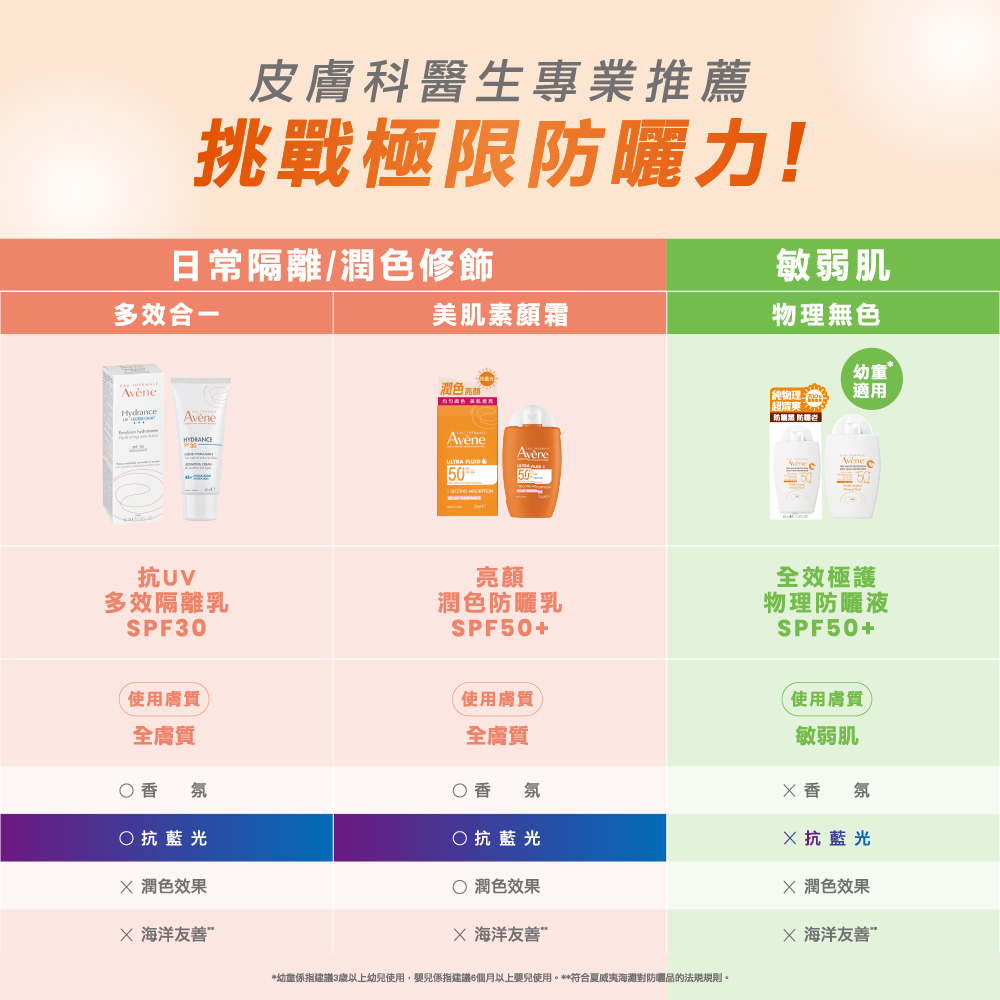 雅漾日常隔離與敏弱肌防曬挑選指南，比較抗 UV 多效隔離乳 SPF30（多效合一）、亮顏潤色防曬乳 SPF50+（美肌素顏霜）與全效極護物理防曬液 SPF50+（幼童與敏弱肌適用）之產品特性。