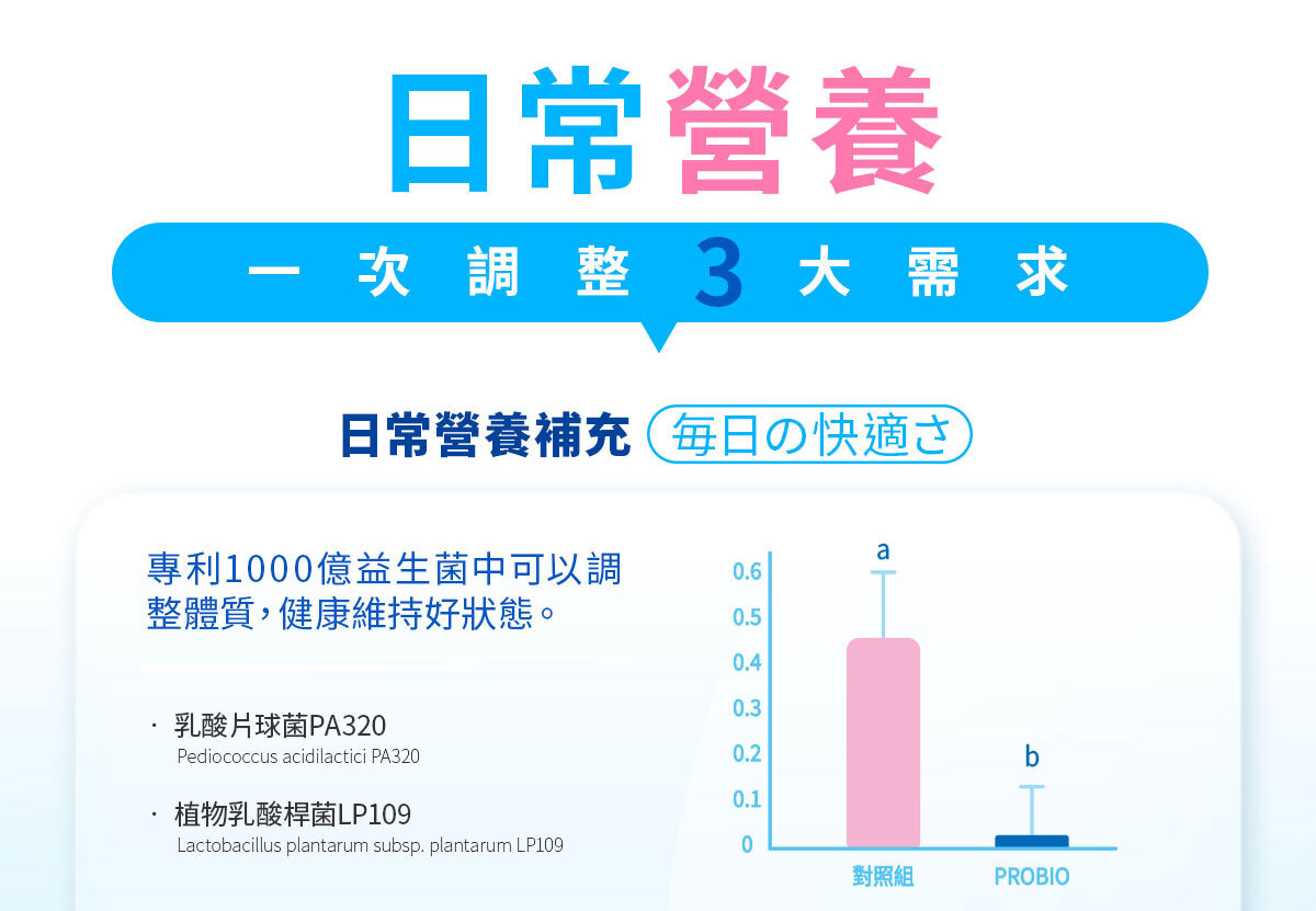 嚴萃生醫 日日敏-黃金三角益生菌 體質‧排便‧呼吸全面調整-9