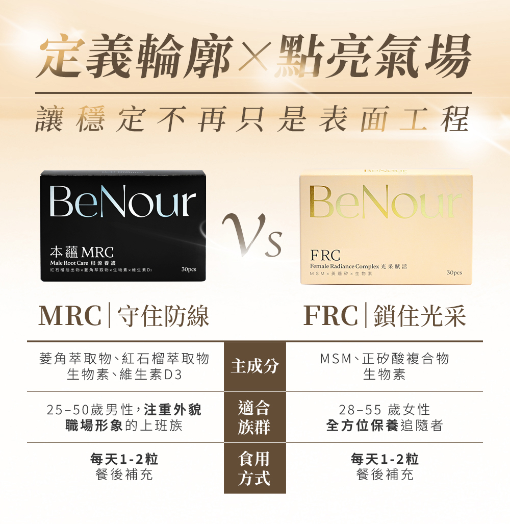 本蘊,D&G Nutrition,FRC,女性養髮,髮絲豐盈,頭皮養護,髮絲強韌,日常補給,生物素,MSM,矽,保健膠囊,營養補充,頭髮 保健食品,生髮 藥,生髮 推薦,育髮 推薦,養髮 食物,落髮 維他命,落髮 營養素,產後落髮,壓力落髮,休止期