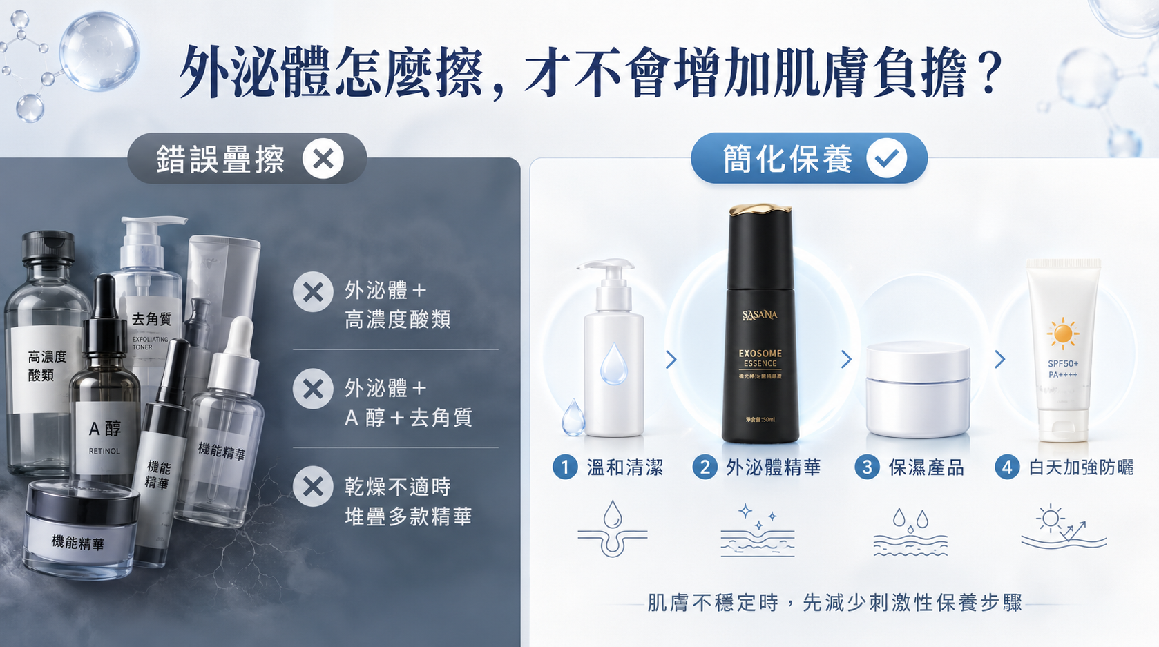 外泌體正確使用觀念