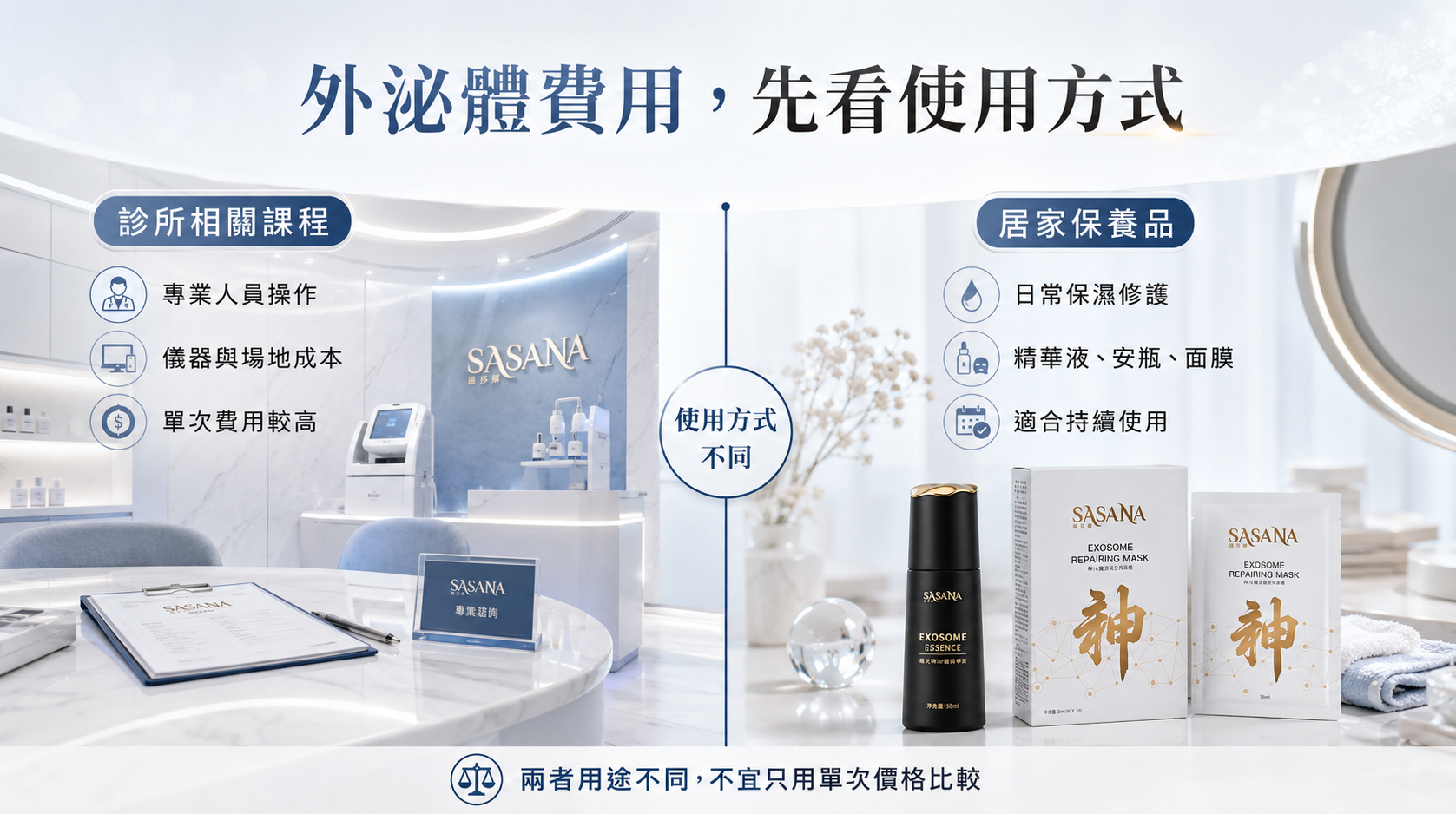 外泌體價格決定關鍵