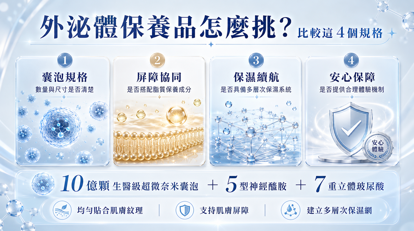 高性價比外泌體挑選法則