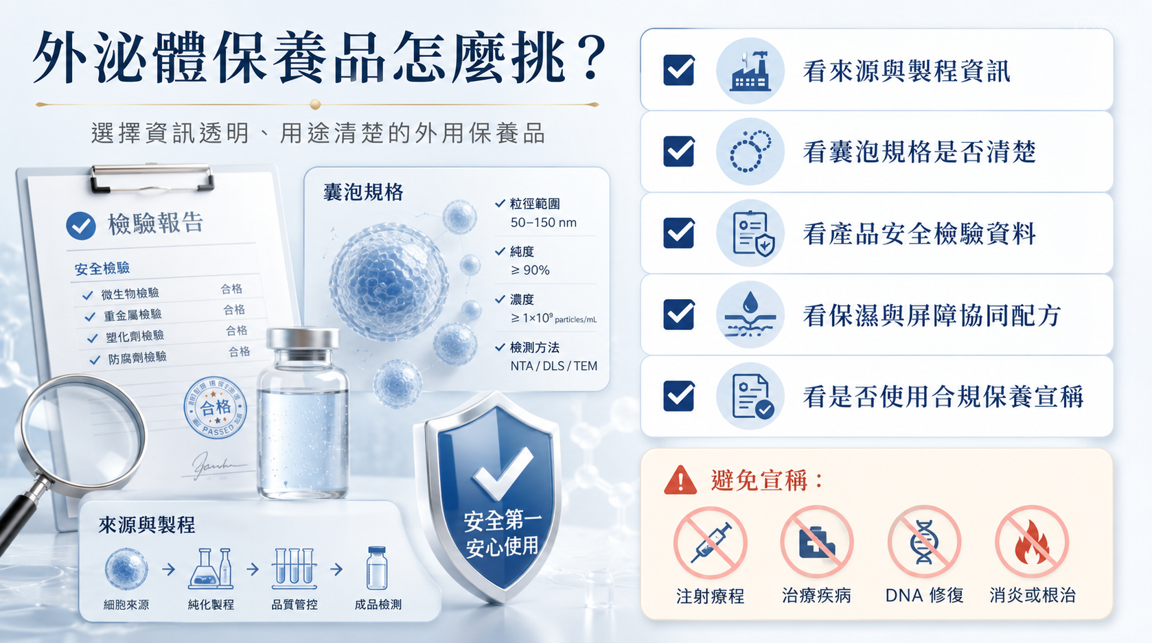 台灣最新法規與安全挑選