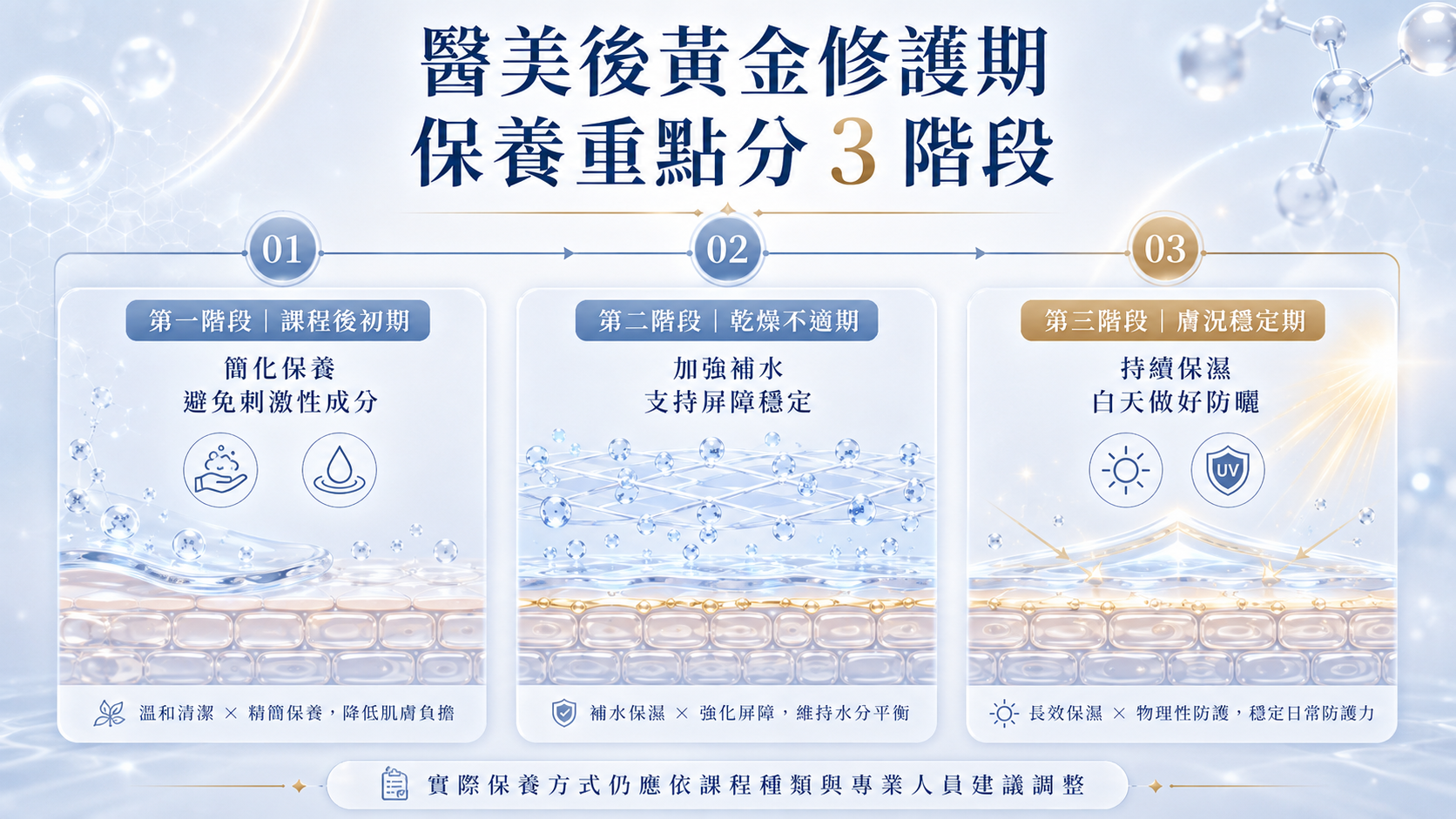 術後修護完美解方