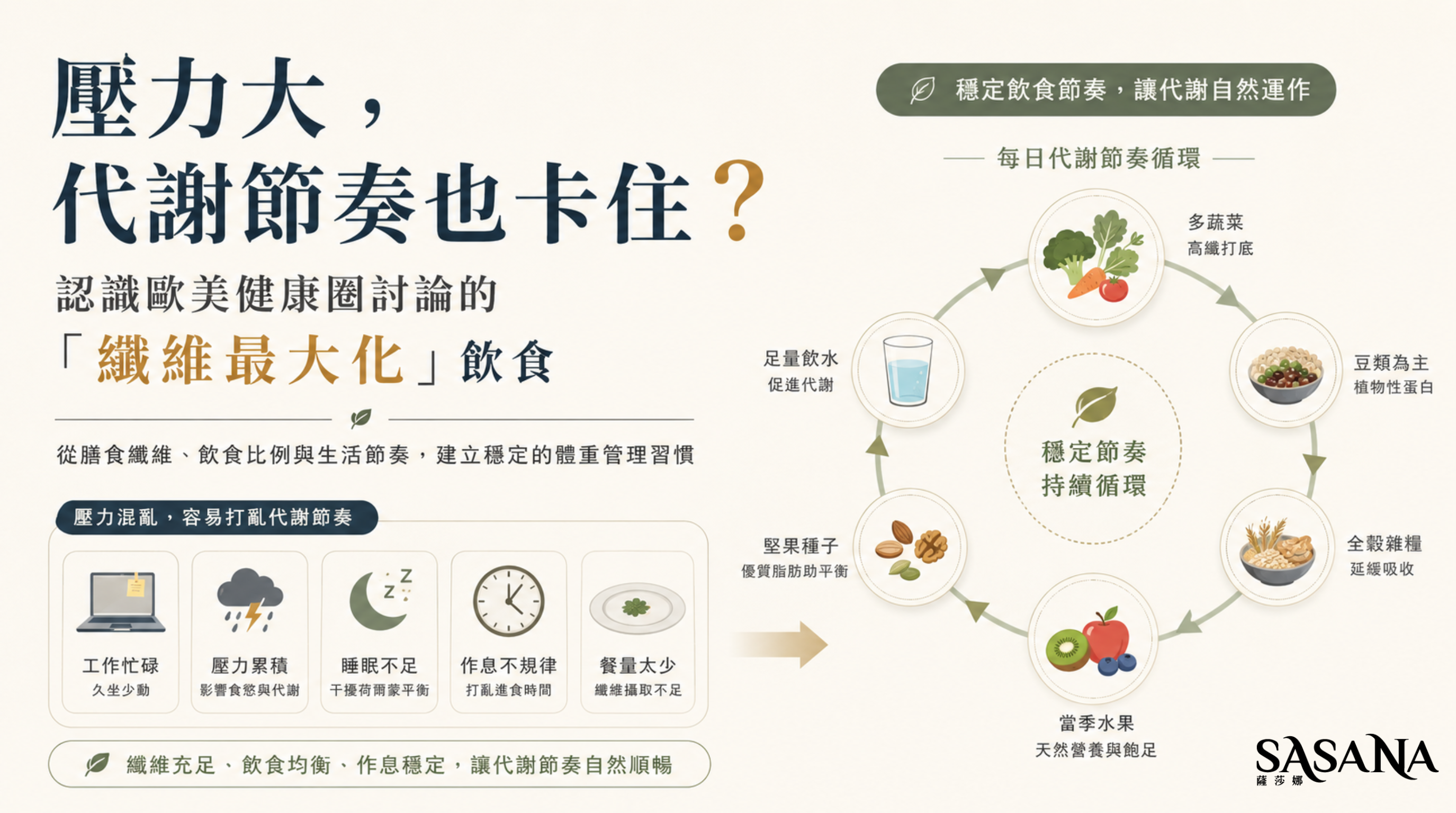 為什麼少吃還是會囤積？破解基礎代謝率下降的迷思