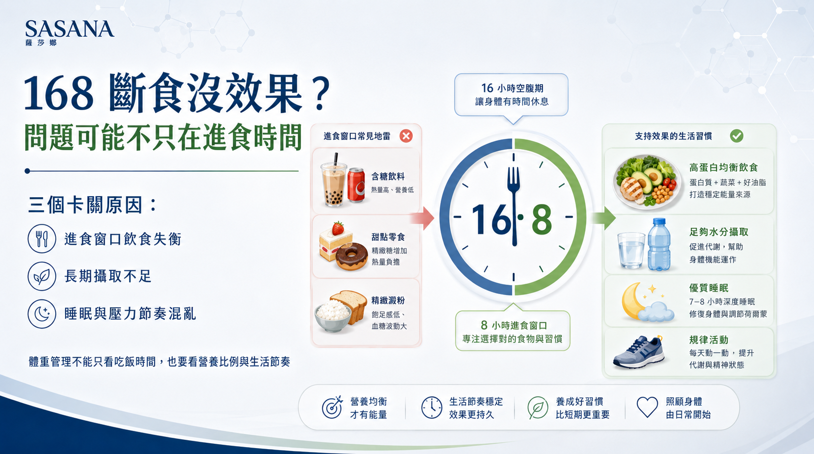 間歇性斷食與代謝停滯