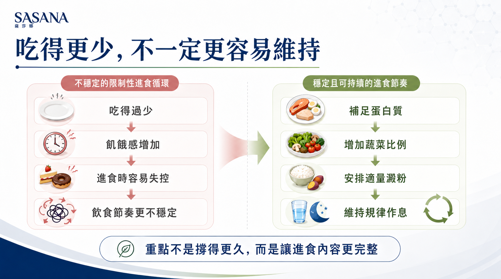 健康生活旅程