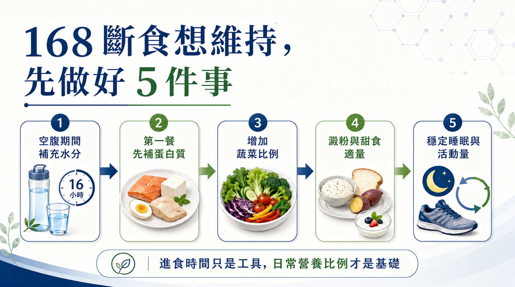 間歇性斷食卡關原因