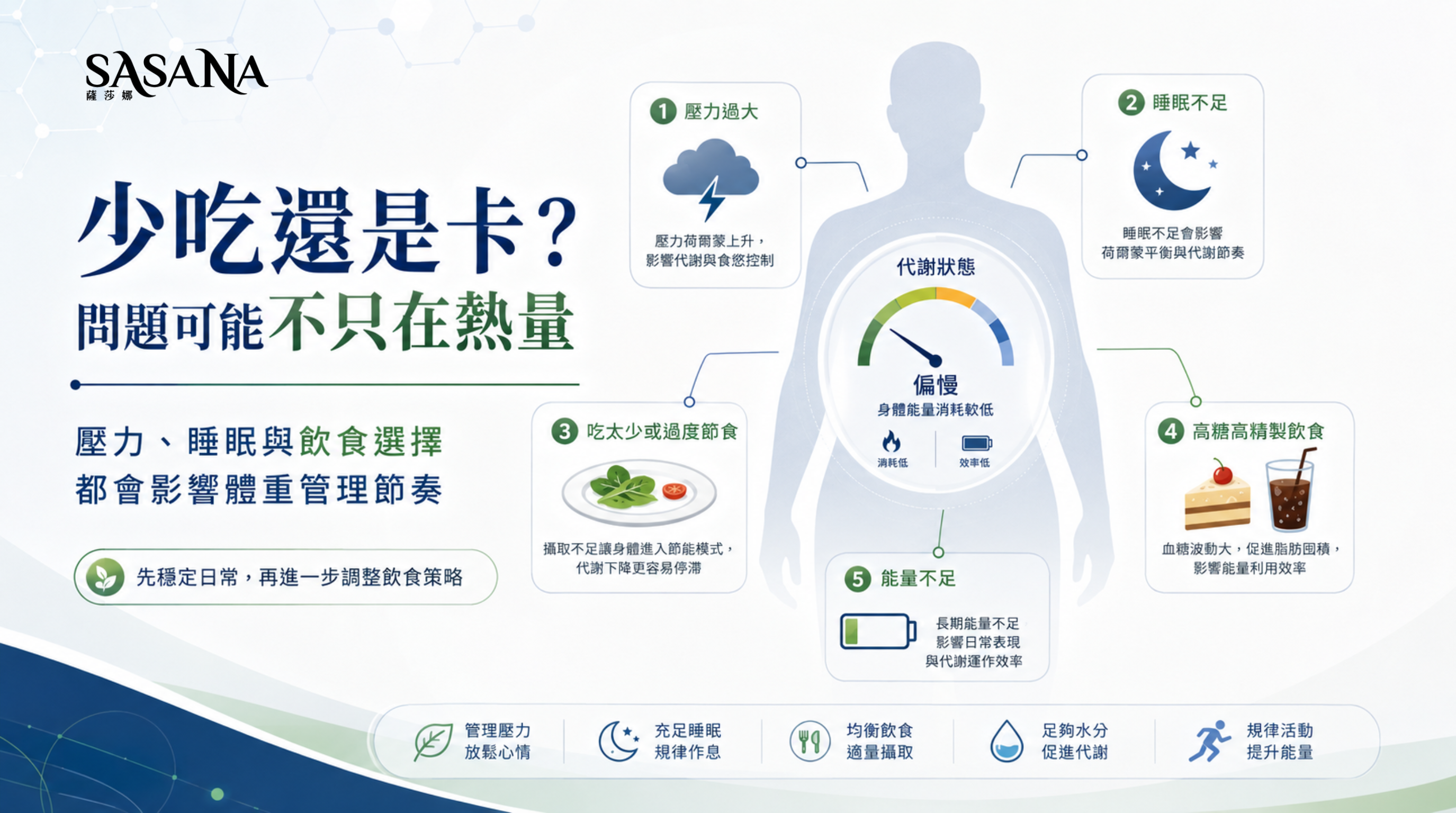 現代人體重管理困擾：為什麼少吃還是卡關？