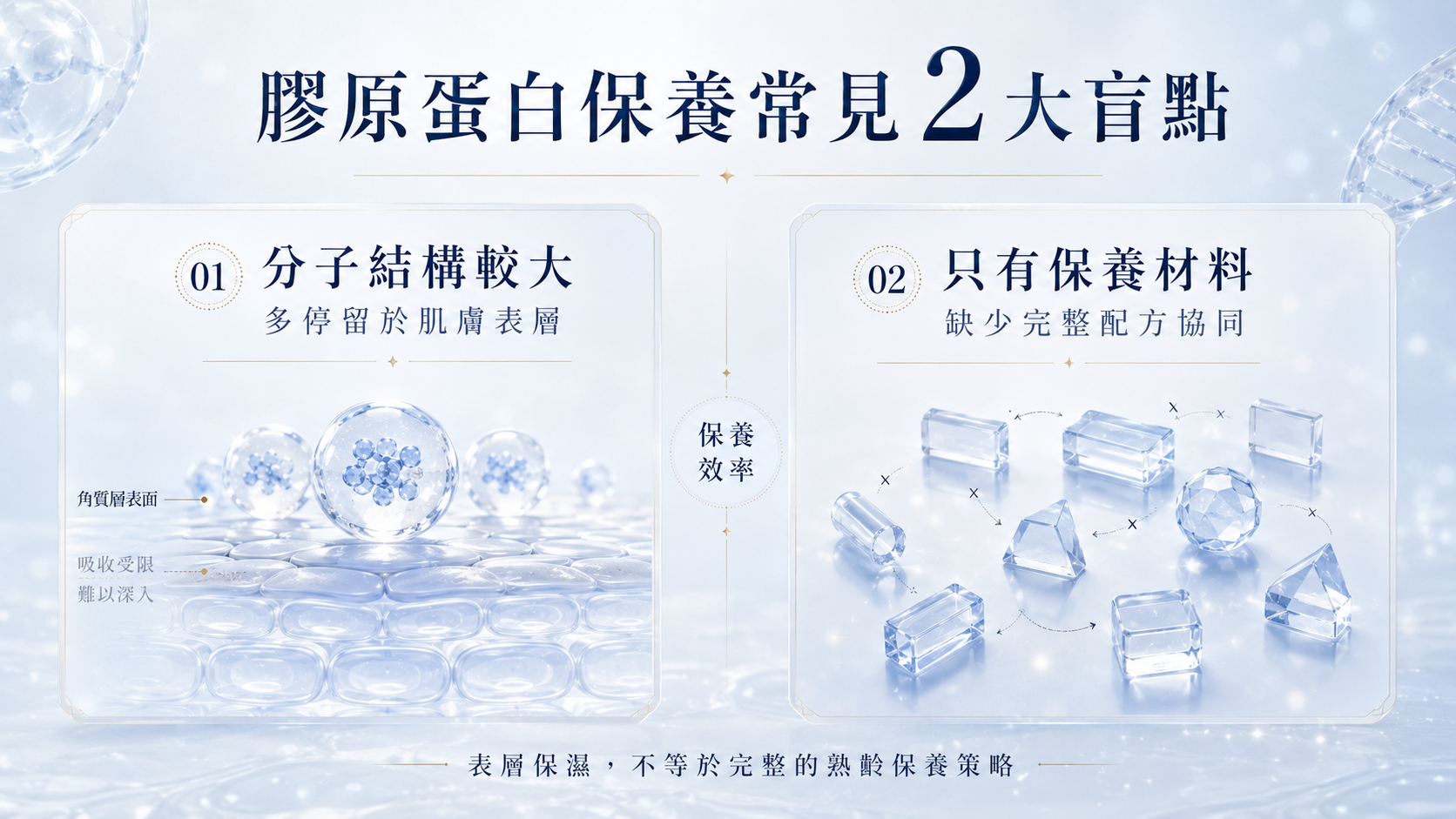 保養盲點