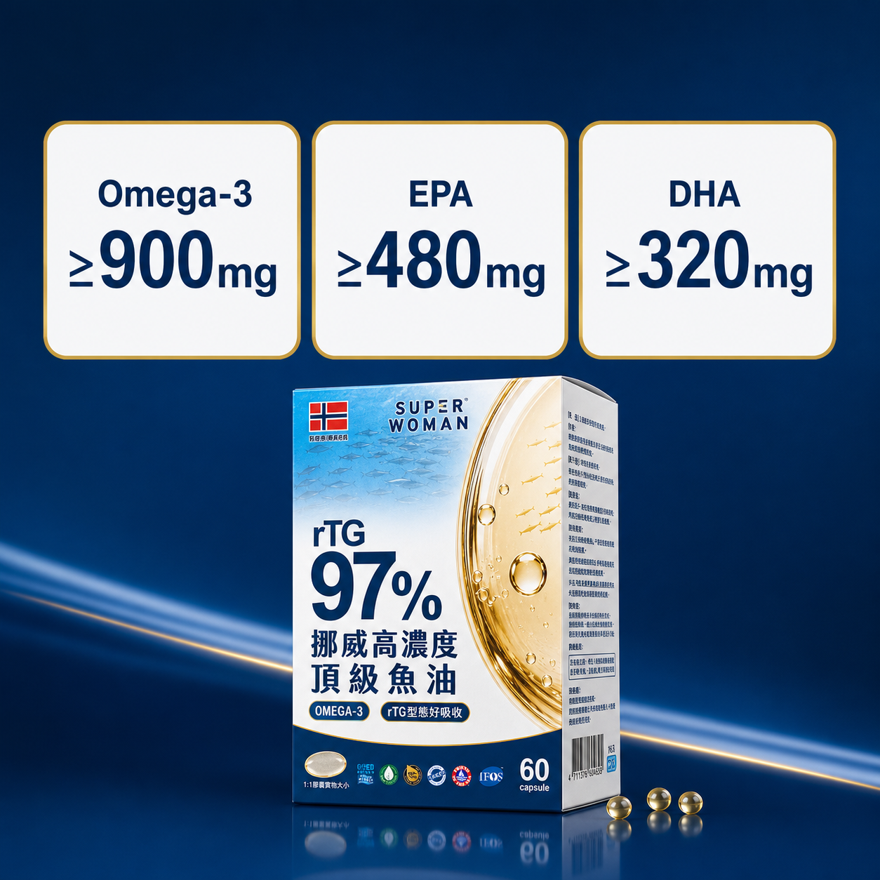 每2粒 Omega-3 900mg EPA 480mg DHA 320mg