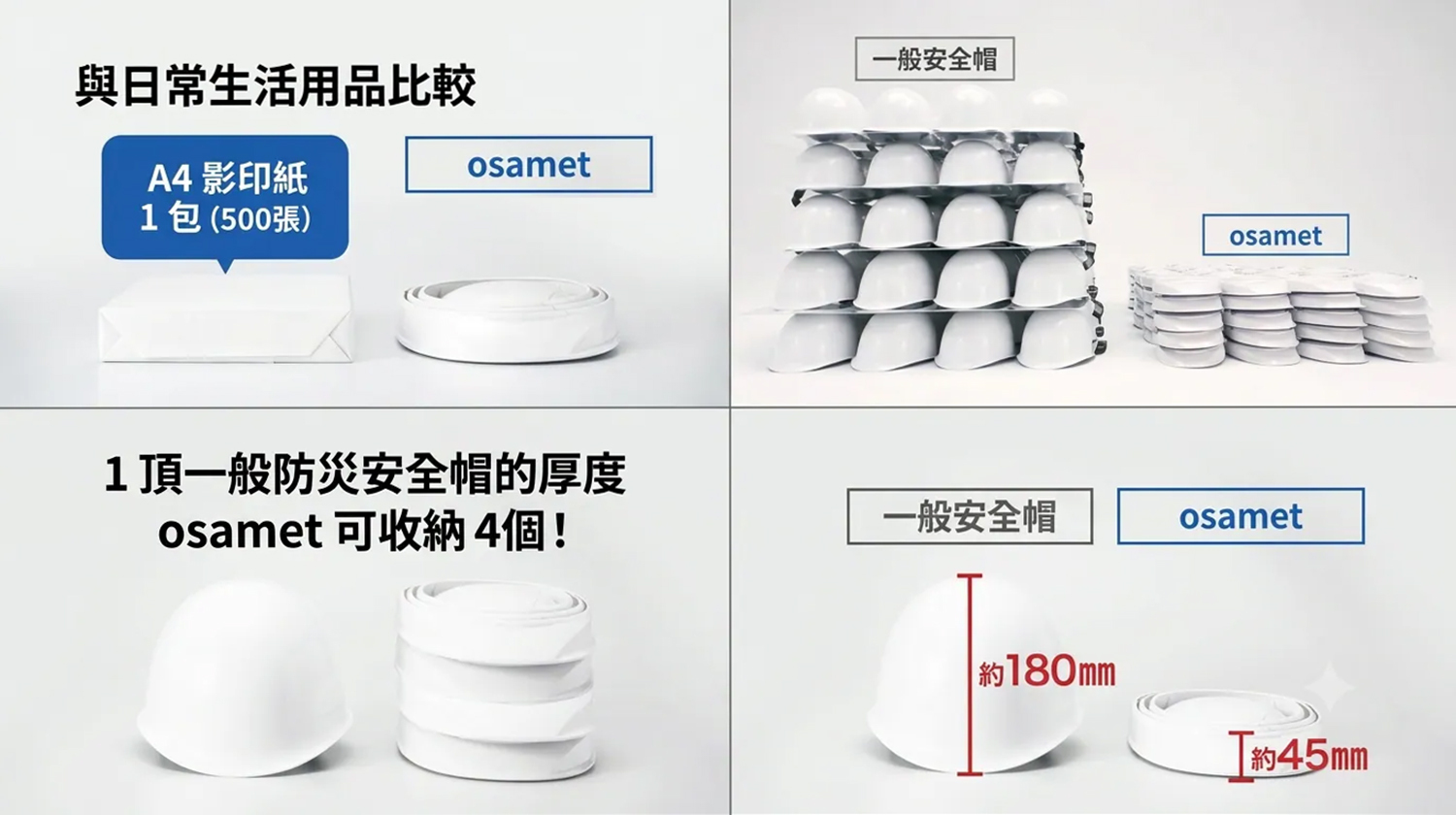 一頂傳統安全帽空間.可收納四頂osamet折疊式安全帽
