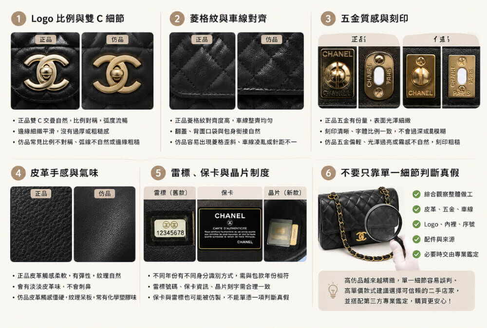 二手 Chanel 包款五金與刻印細節