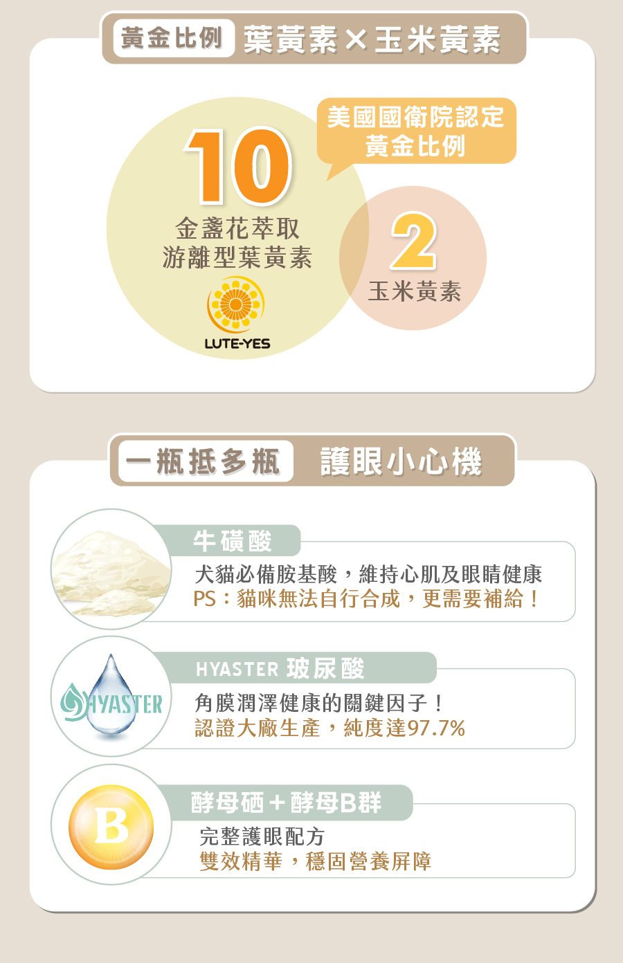 歸毛家族視力寶護眼配方,富含美國國衛院認定黃金比例葉黃素、牛磺酸與玻尿酸,幫助犬貓保養視力。
