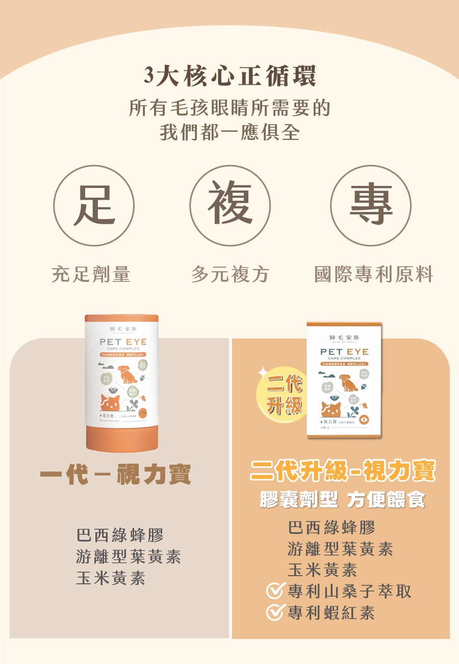 歸毛家族二代升級視力寶,採用好餵食的膠囊劑型,並添加山桑子與蝦紅素多重專利複方。