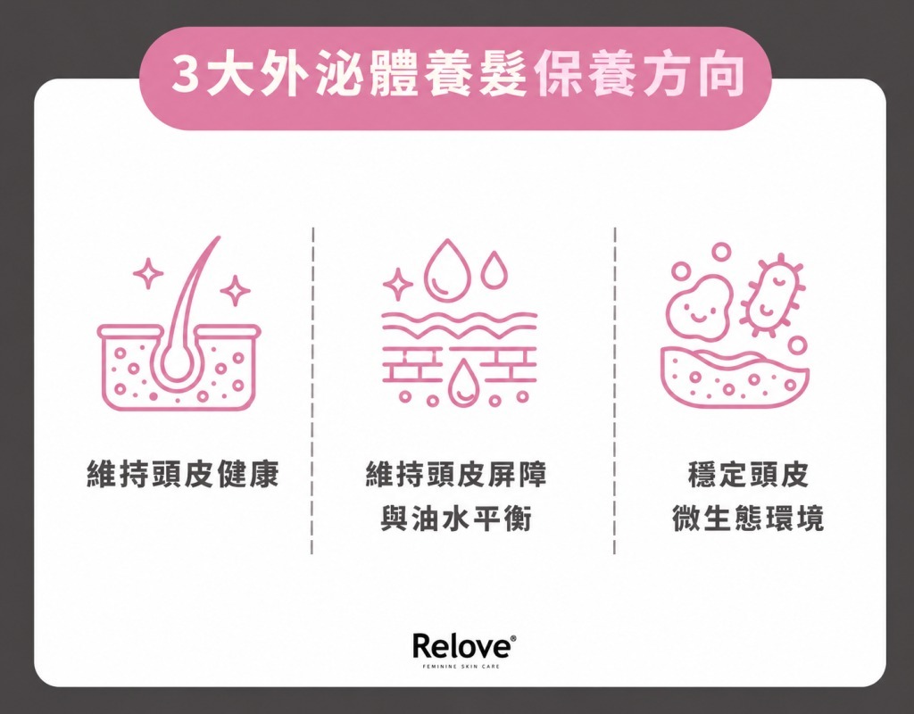 3 大外泌體養髮保養方向
