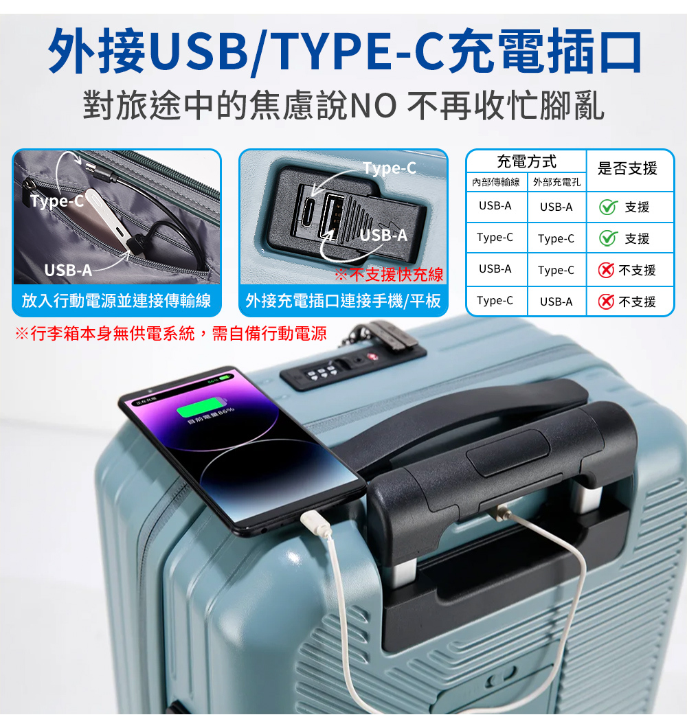 外接USB/TYPE-C充電插口對旅途中的焦慮說NO不再收忙腳亂Type-C充電方式內部傳輸線 外部充電孔是否支援Type-CUSB-AUSB-A支援USB-AType-CType-C支援USB-A-※不支援快充線USB-AType-C不支援放入行動電源並連接傳輸線 外接充電插口連接手機/平板※行李箱本身無供電系統,需自備行動電源Type-CUSB-A 不支援電量
